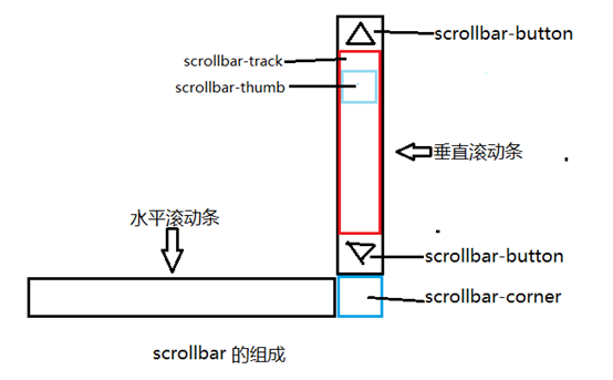 咸阳市网站建设,咸阳市外贸网站制作,咸阳市外贸网站建设,咸阳市网络公司,深圳网站建设教你如何自定义滚动条样式或者隐藏