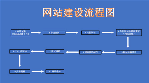 咸阳市网站建设,咸阳市外贸网站制作,咸阳市外贸网站建设,咸阳市网络公司,深圳网站建设的流程。